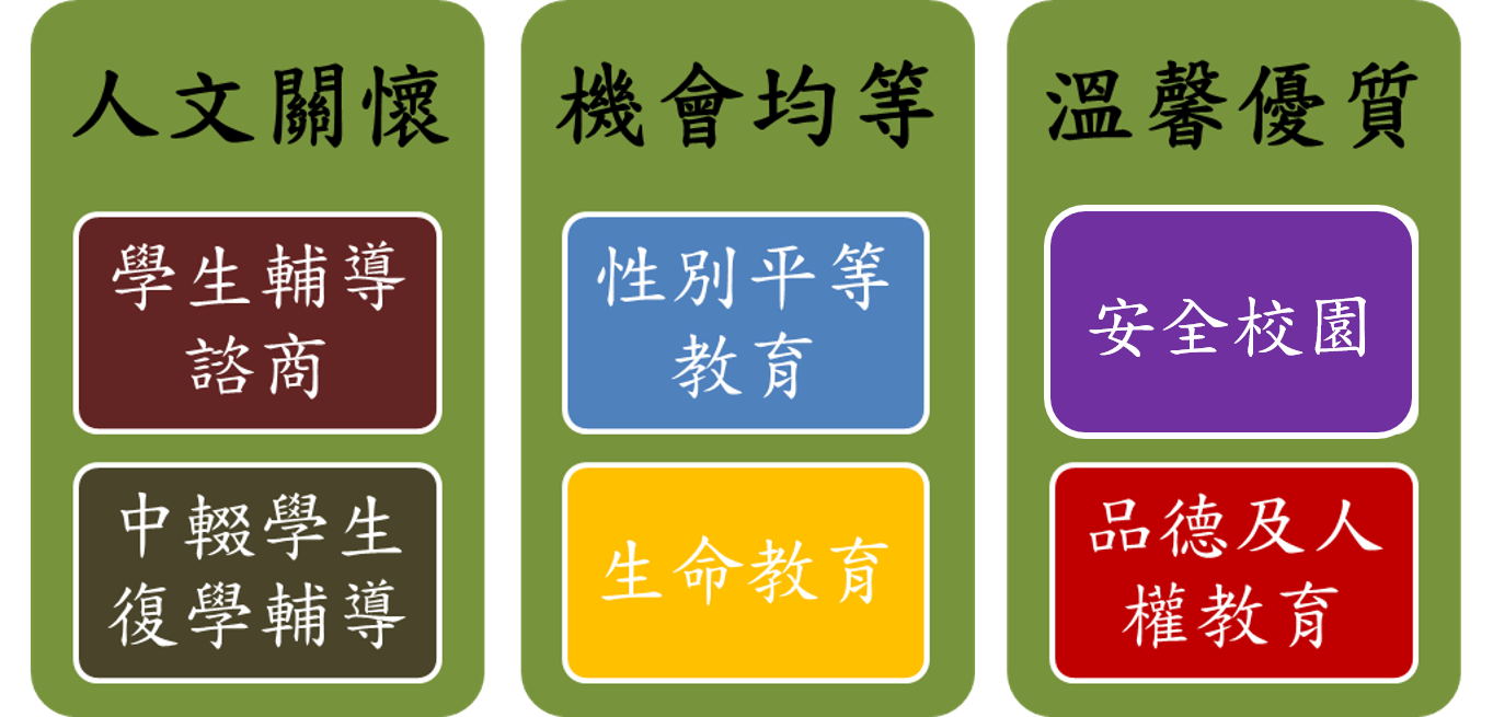友嘉校園架構-人文關懷、機會均等、溫馨優質