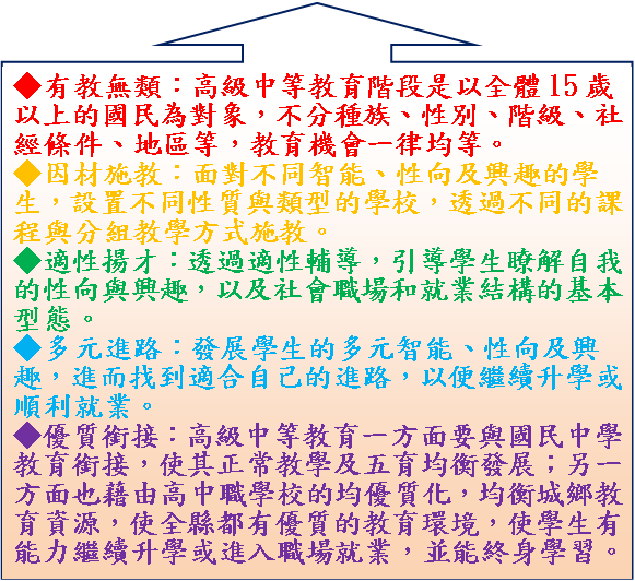 核心理念說明-有教無類、因材施教、多元進路、優質銜接