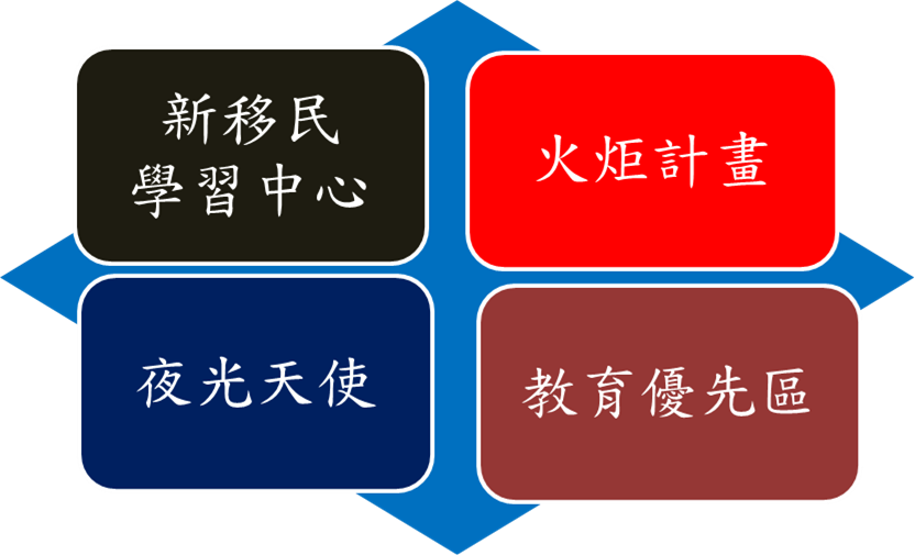 關懷弱勢作法