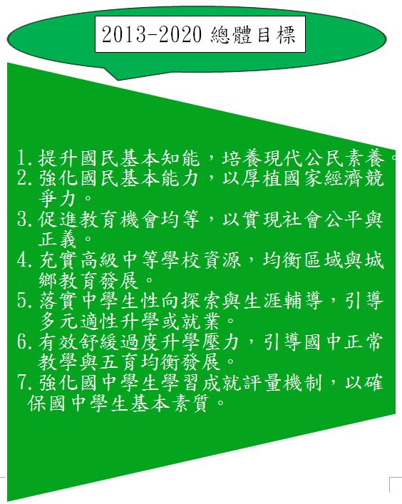 2013-2020總體目標